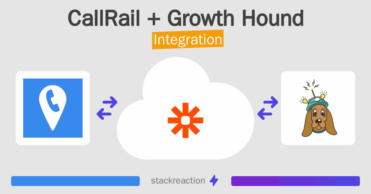 CallRail and Growth Hound Integration