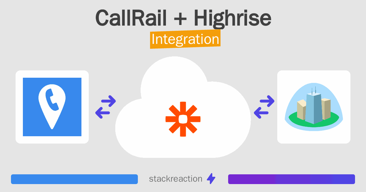 CallRail and Highrise Integration