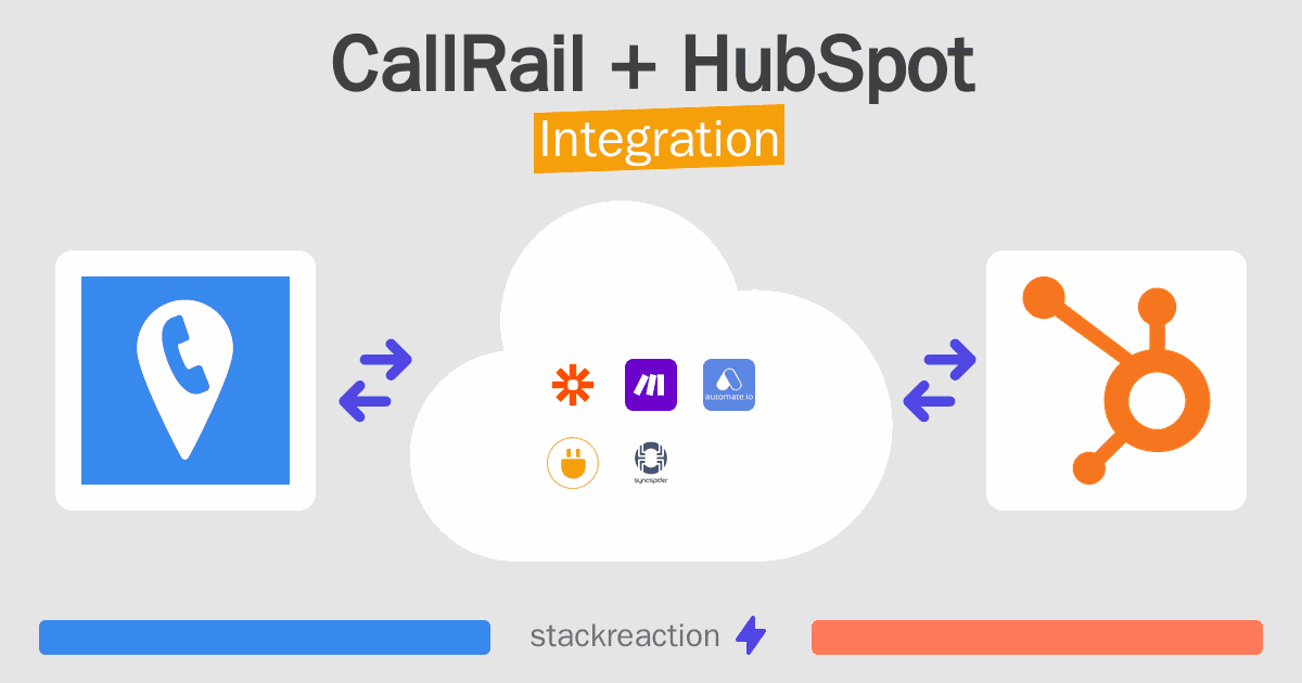 CallRail and HubSpot Integration