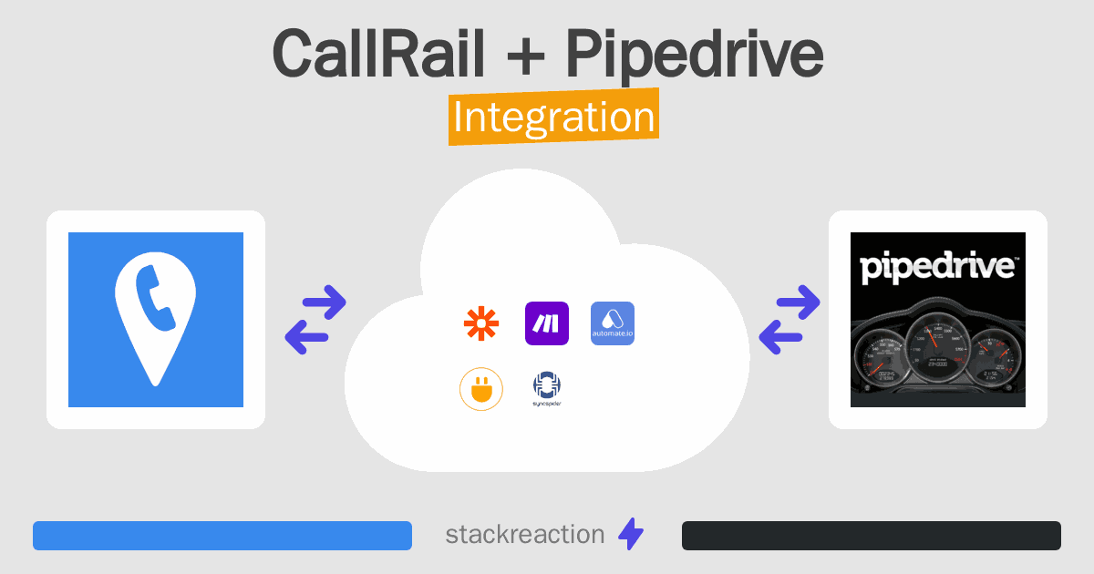 CallRail and Pipedrive Integration