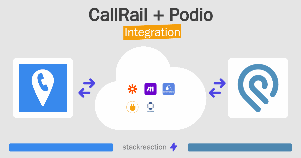 CallRail and Podio Integration
