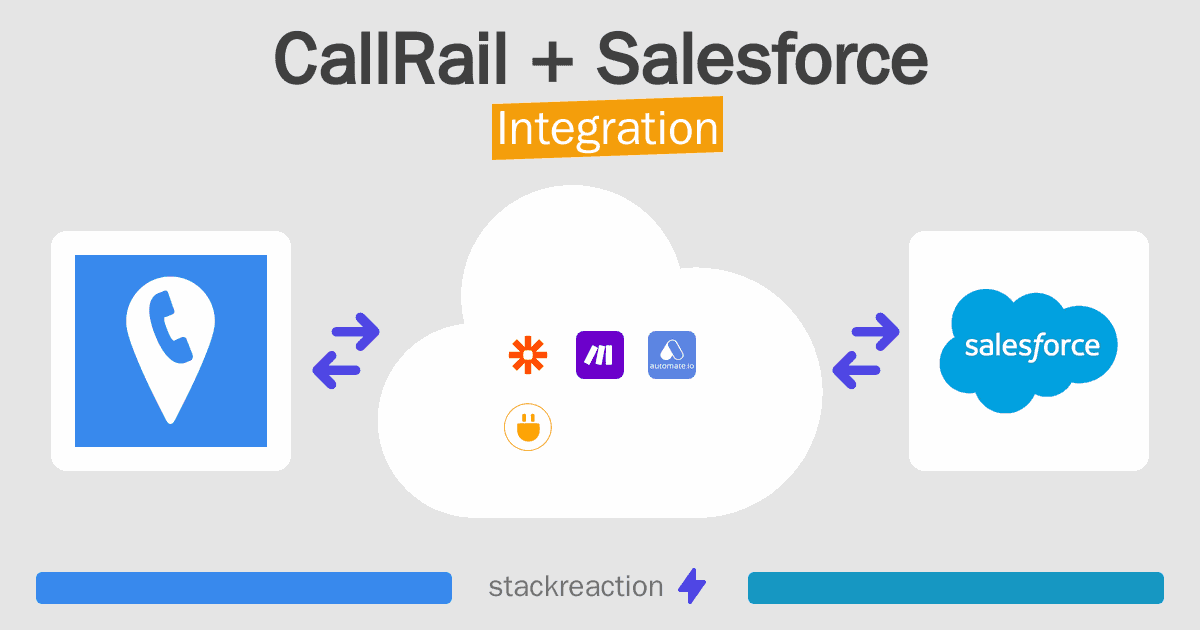 CallRail and Salesforce Integration