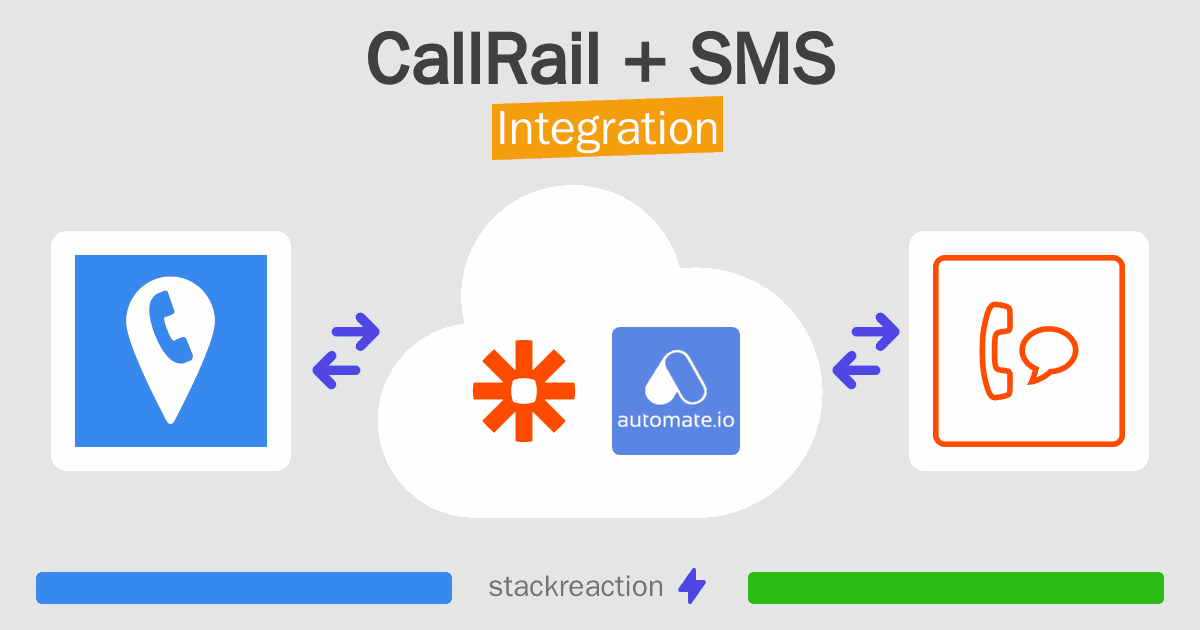 CallRail and SMS Integration
