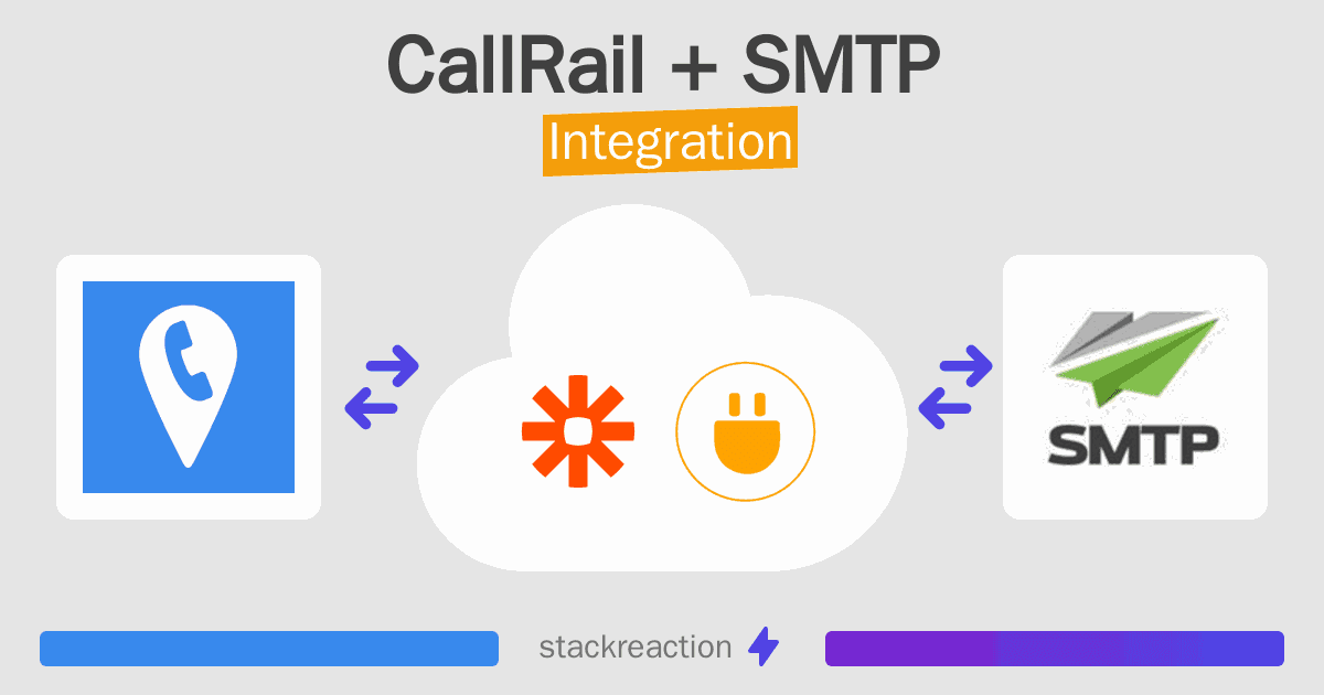 CallRail and SMTP Integration