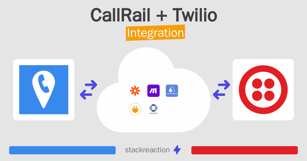 CallRail and Twilio Integration