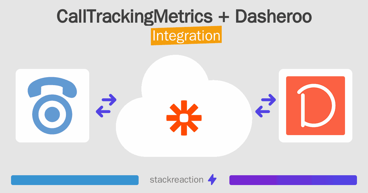 CallTrackingMetrics and Dasheroo Integration