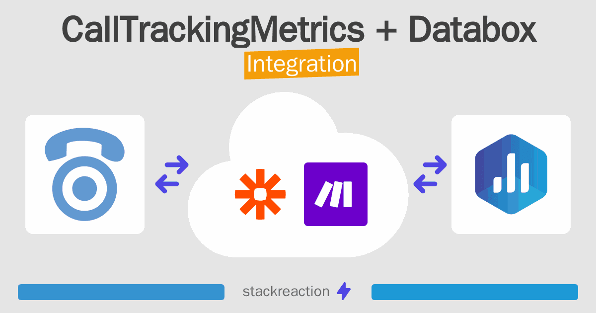 CallTrackingMetrics and Databox Integration