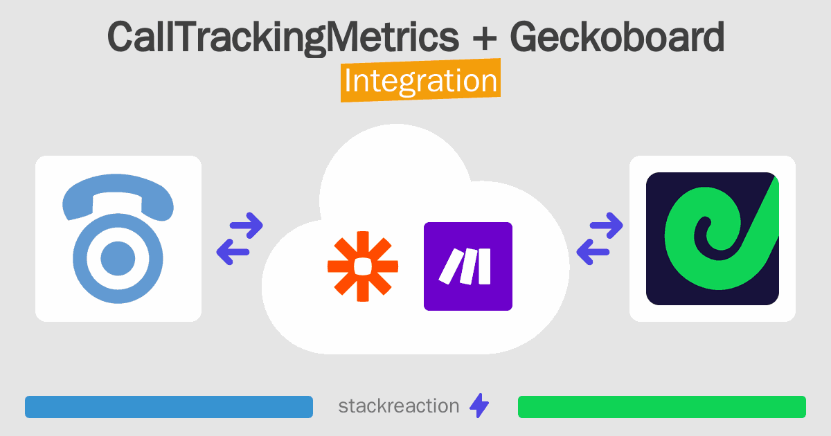 CallTrackingMetrics and Geckoboard Integration