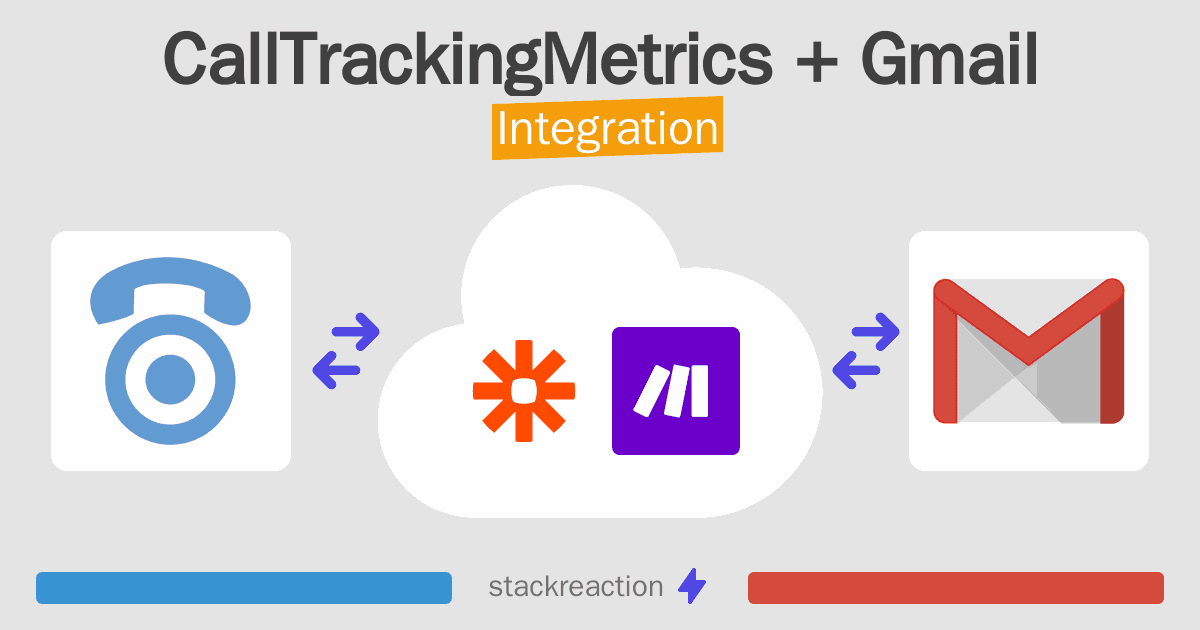 CallTrackingMetrics and Gmail Integration