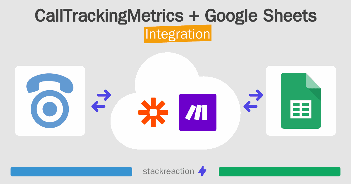 CallTrackingMetrics and Google Sheets Integration