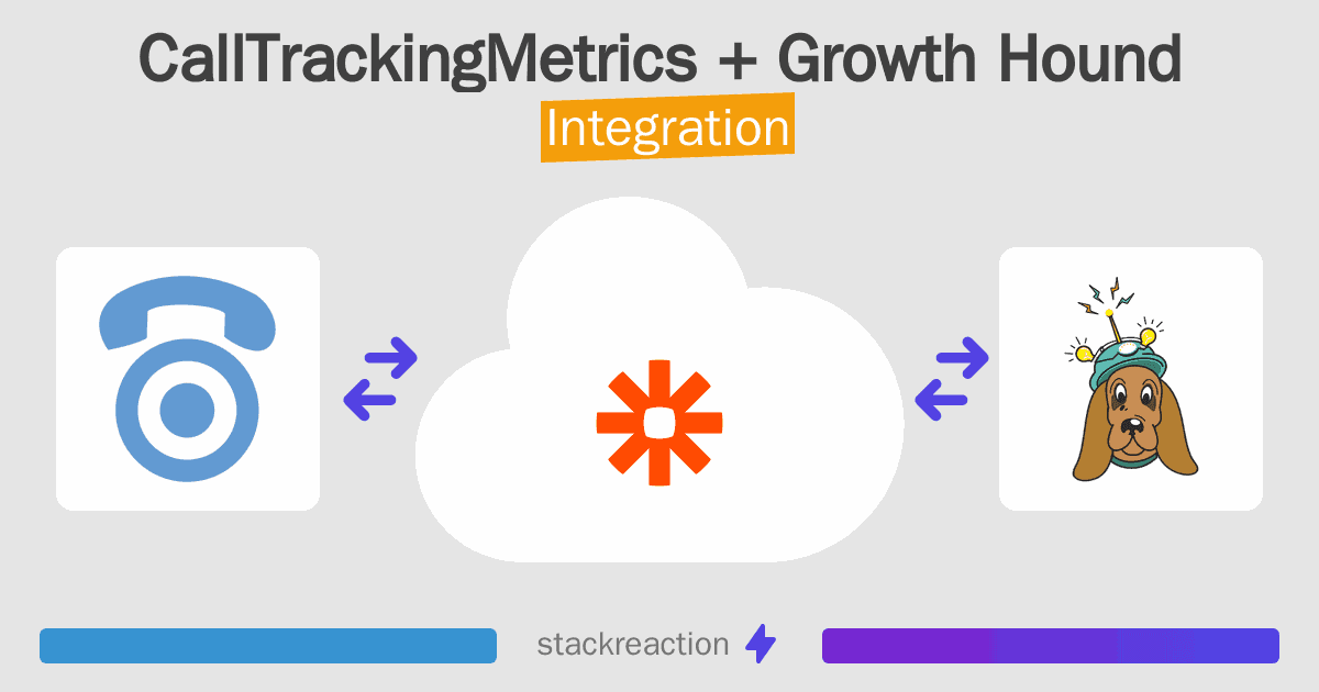 CallTrackingMetrics and Growth Hound Integration