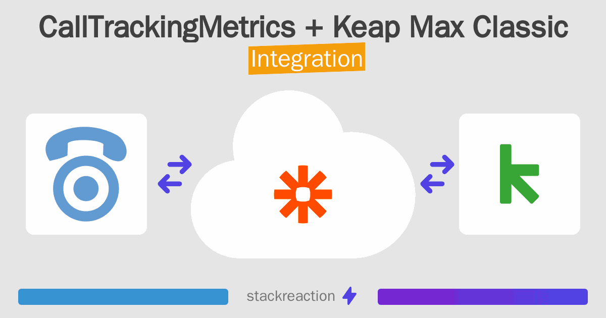 CallTrackingMetrics and Keap Max Classic Integration