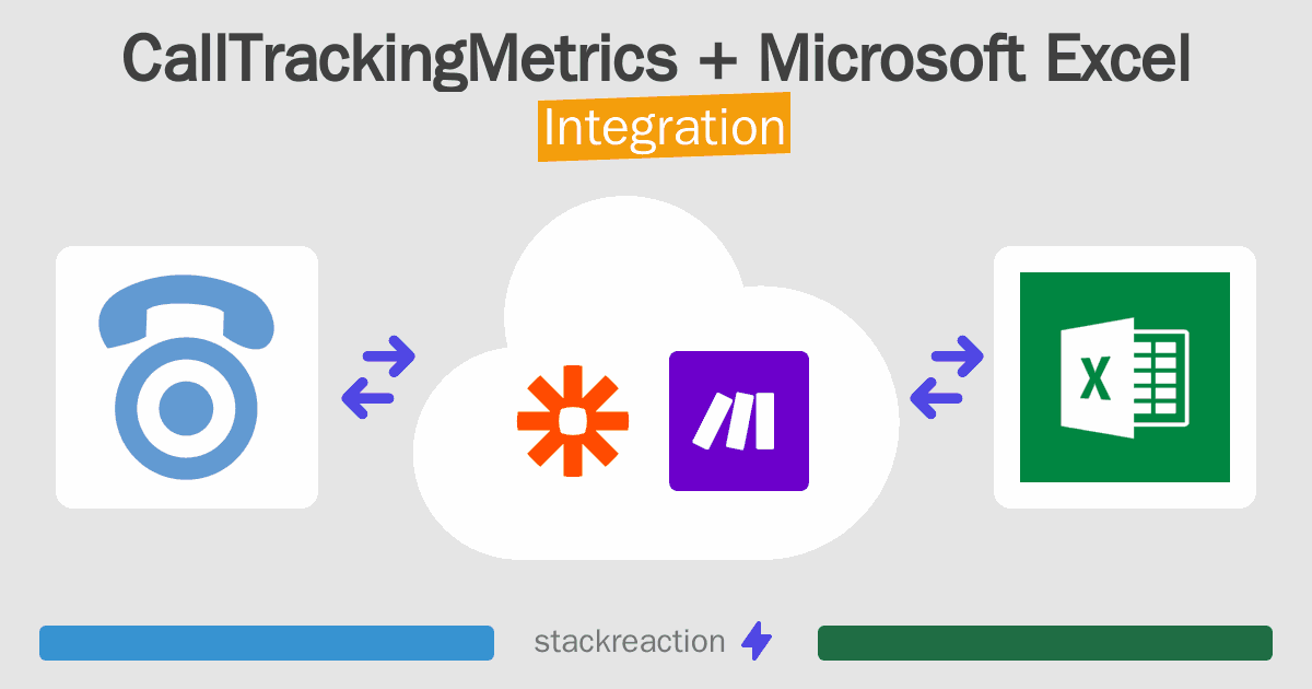 CallTrackingMetrics and Microsoft Excel Integration