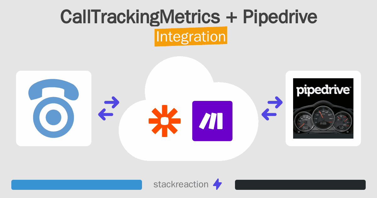 CallTrackingMetrics and Pipedrive Integration