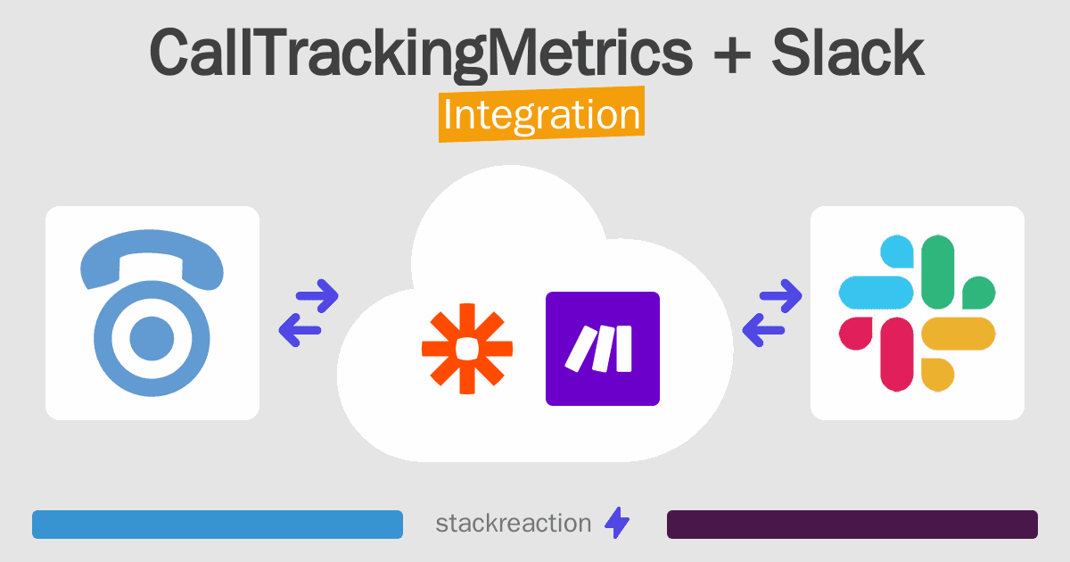 CallTrackingMetrics and Slack Integration