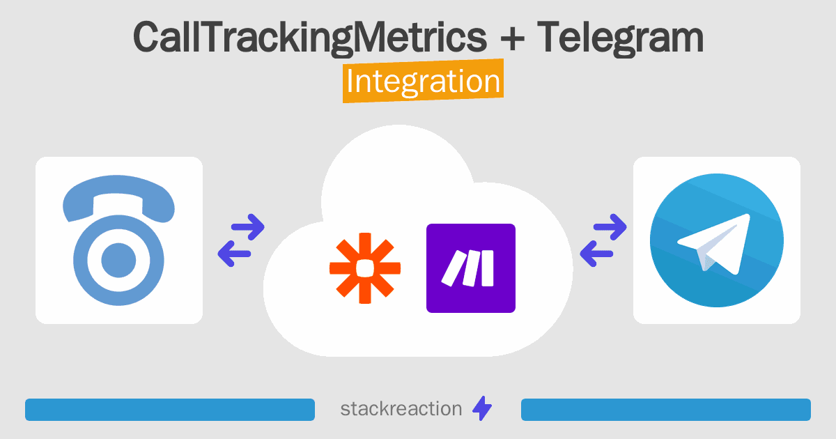 CallTrackingMetrics and Telegram Integration
