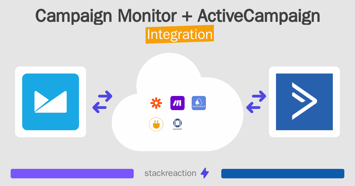 Campaign Monitor and ActiveCampaign Integration