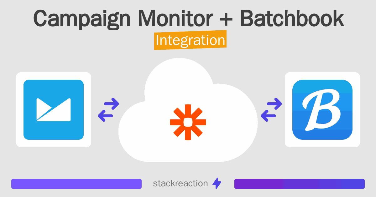Campaign Monitor and Batchbook Integration