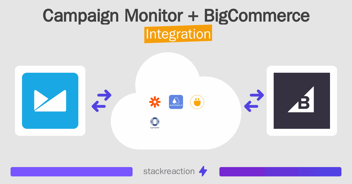 Campaign Monitor and BigCommerce Integration