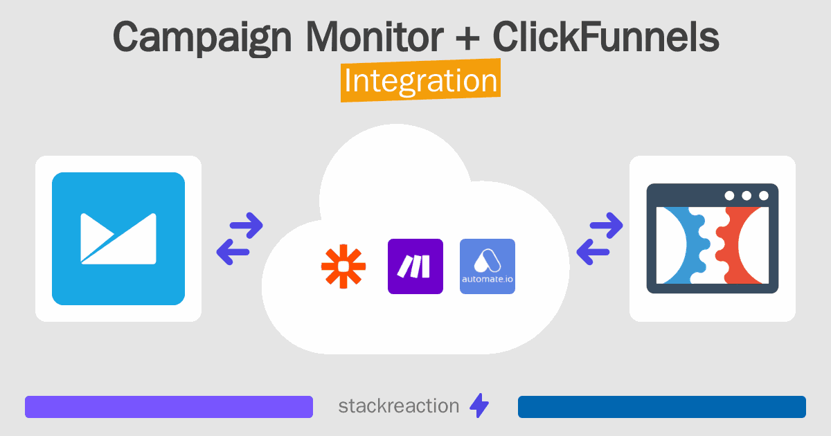 Campaign Monitor and ClickFunnels Integration
