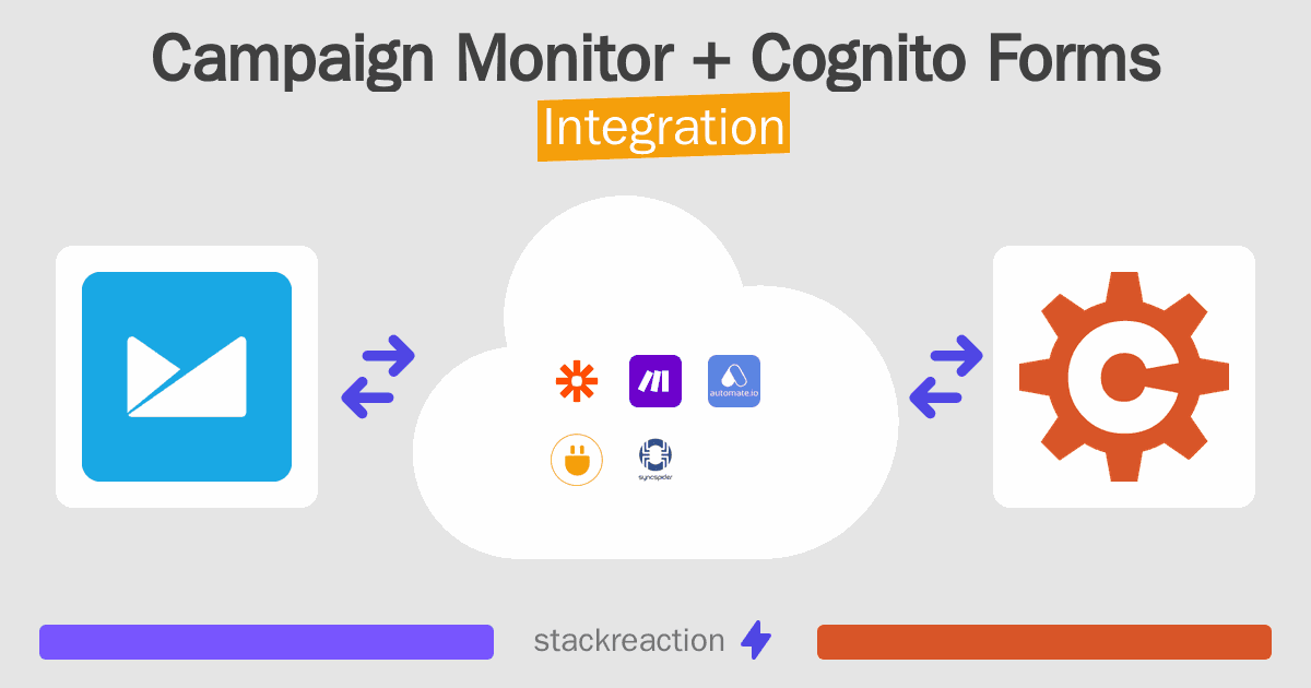 Campaign Monitor and Cognito Forms Integration