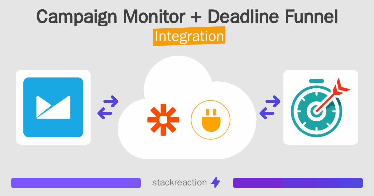 Campaign Monitor and Deadline Funnel Integration