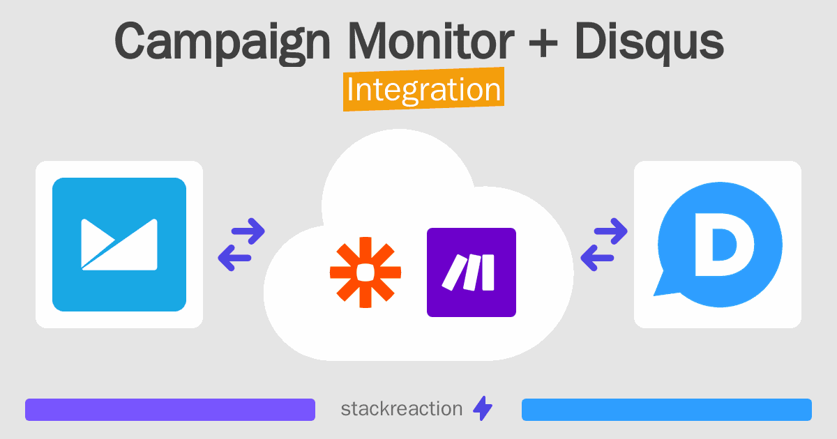 Campaign Monitor and Disqus Integration