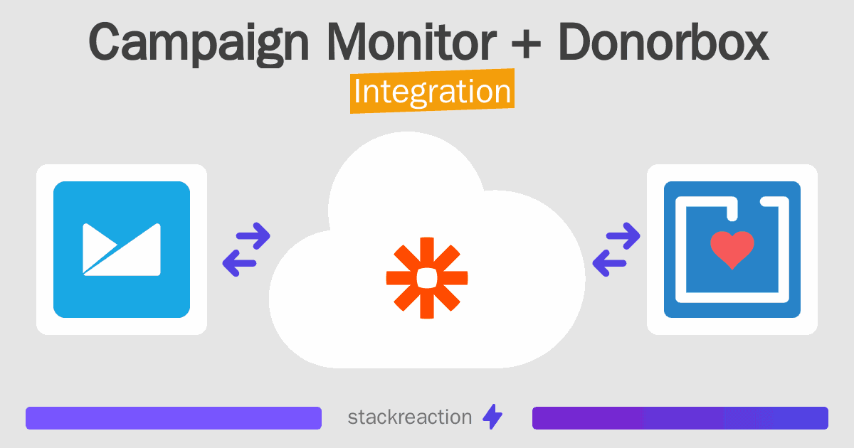 Campaign Monitor and Donorbox Integration