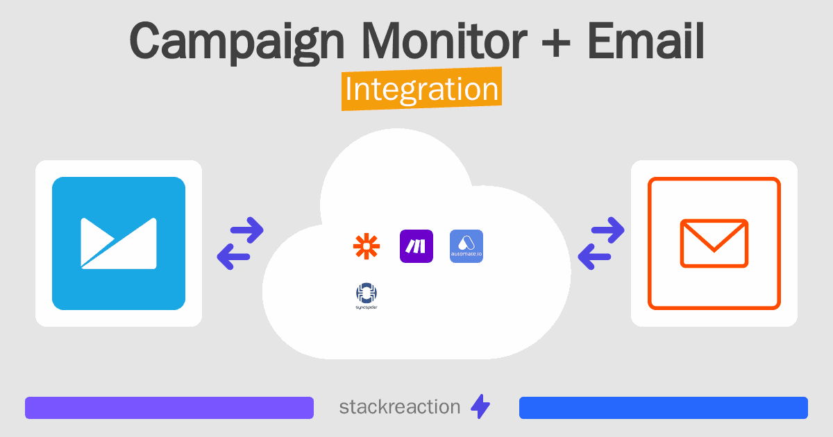 Campaign Monitor and Email Integration