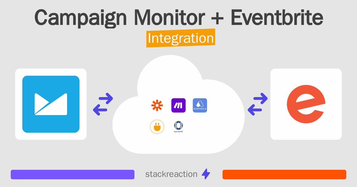 Campaign Monitor and Eventbrite Integration