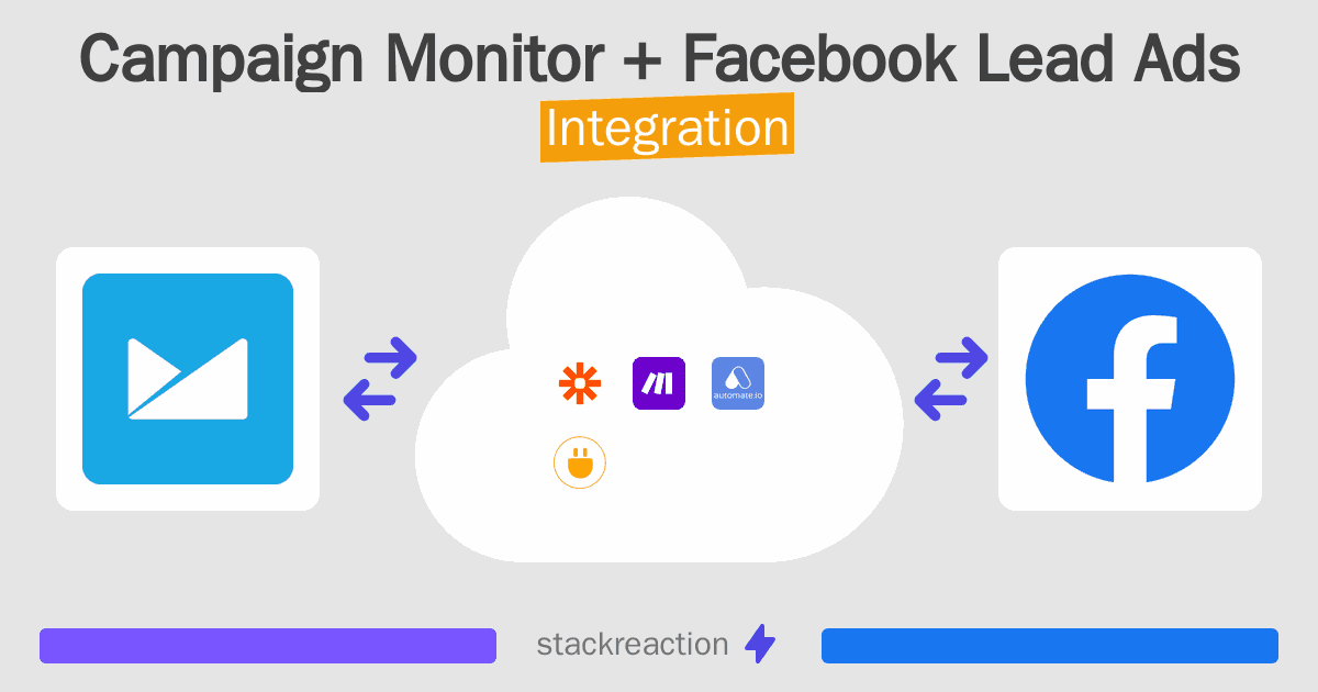 Campaign Monitor and Facebook Lead Ads Integration