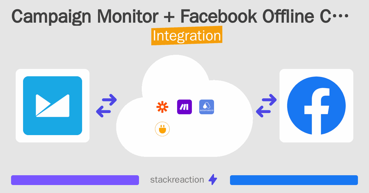 Campaign Monitor and Facebook Offline Conversions Integration