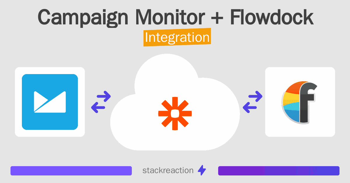 Campaign Monitor and Flowdock Integration