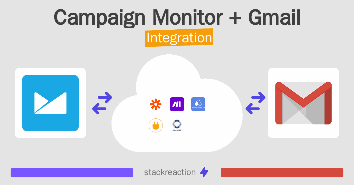 Campaign Monitor and Gmail Integration