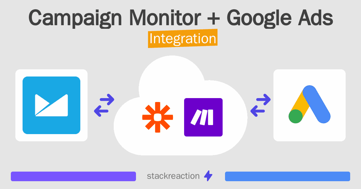 Campaign Monitor and Google Ads Integration