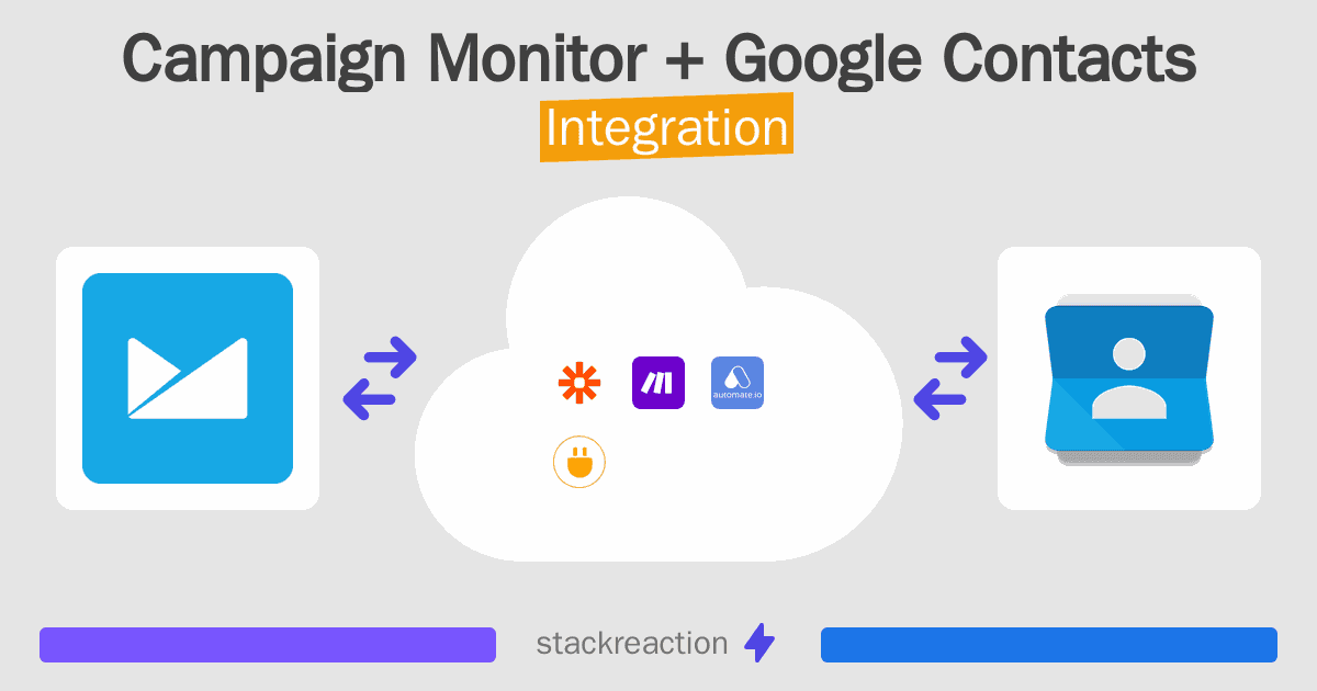 Campaign Monitor and Google Contacts Integration