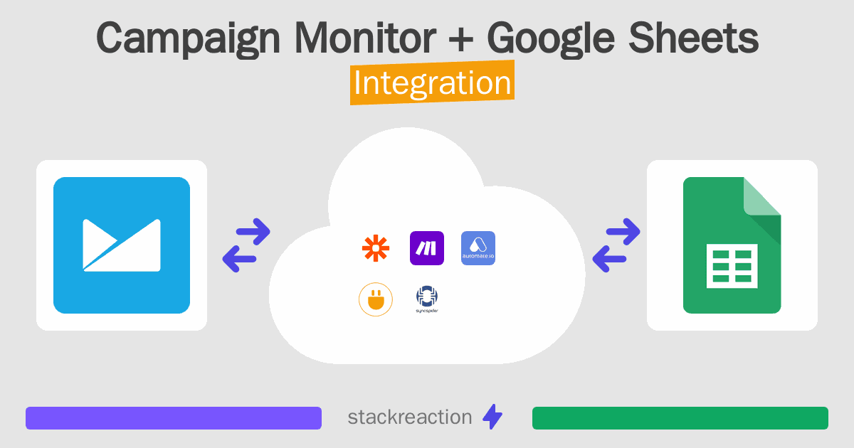 Campaign Monitor and Google Sheets Integration