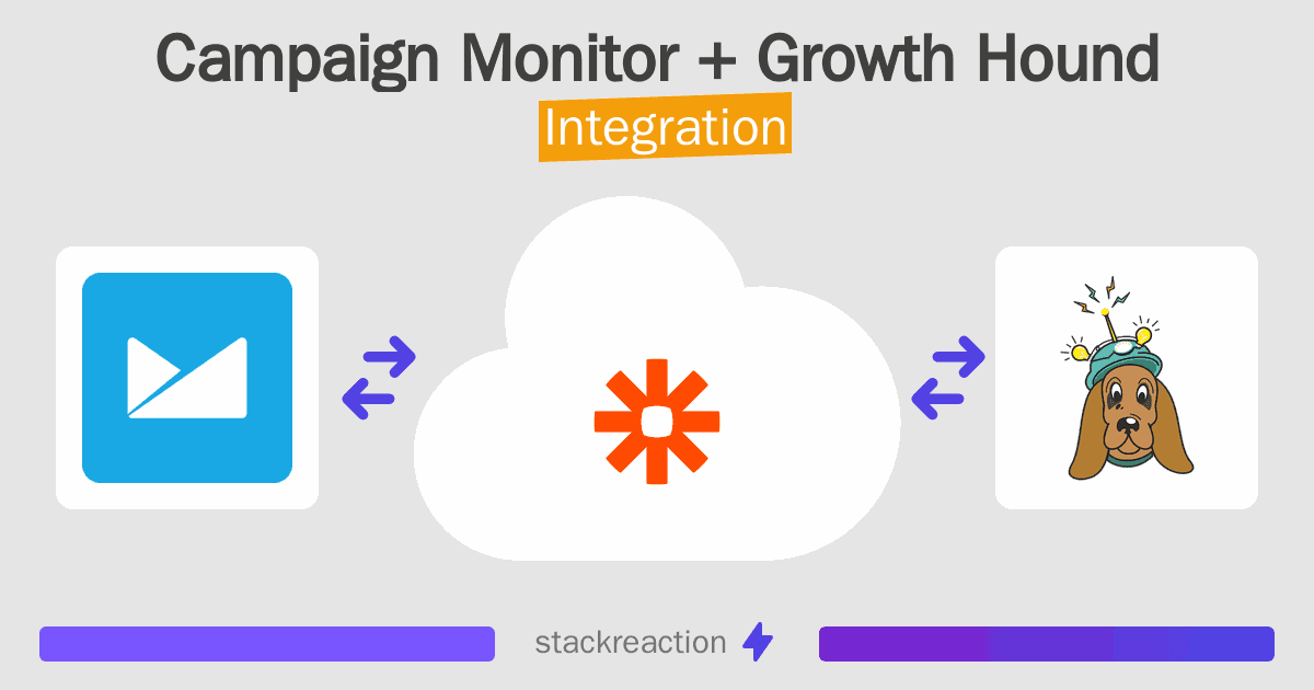 Campaign Monitor and Growth Hound Integration