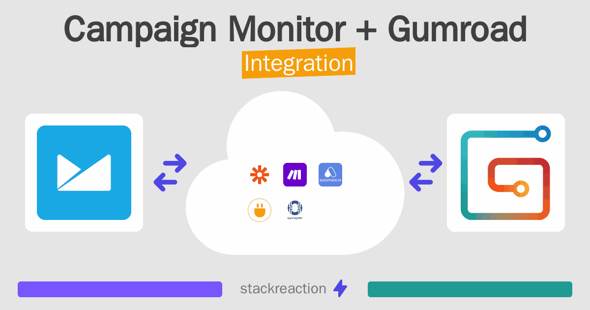 Campaign Monitor and Gumroad Integration