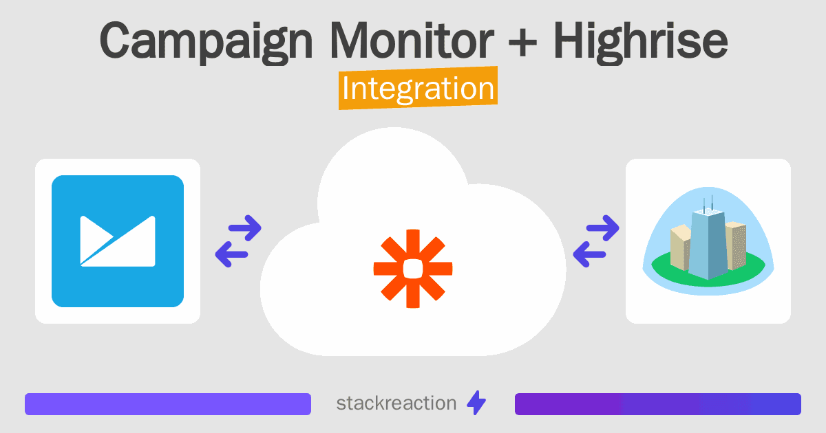 Campaign Monitor and Highrise Integration