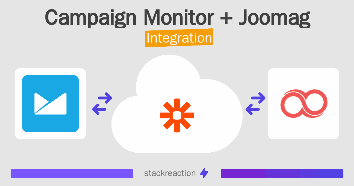 Campaign Monitor and Joomag Integration