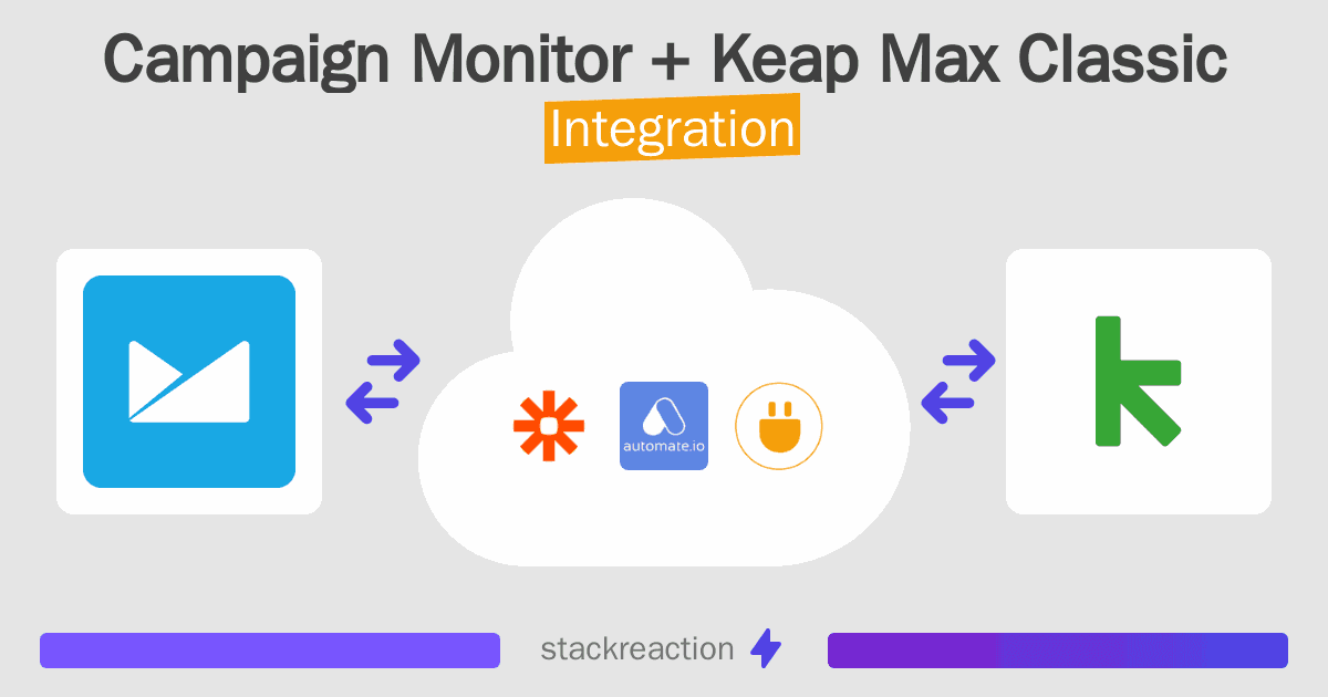 Campaign Monitor and Keap Max Classic Integration