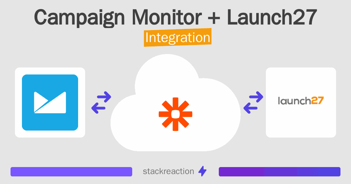 Campaign Monitor and Launch27 Integration
