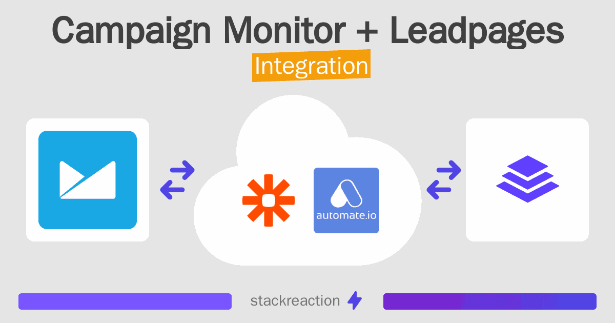 Campaign Monitor and Leadpages Integration