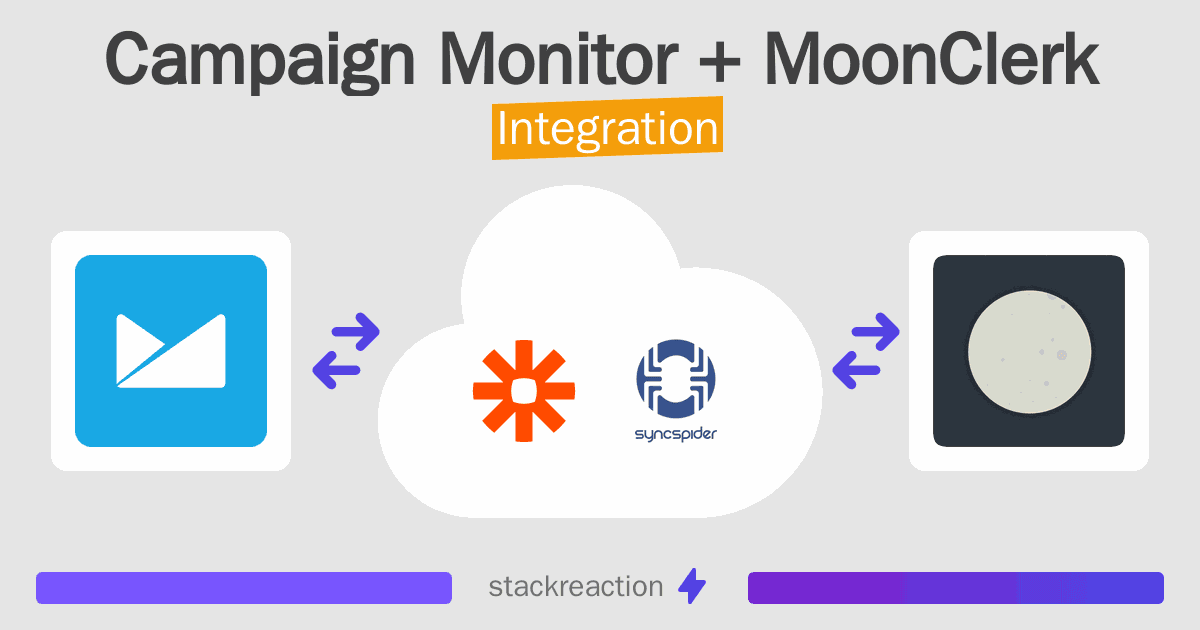 Campaign Monitor and MoonClerk Integration