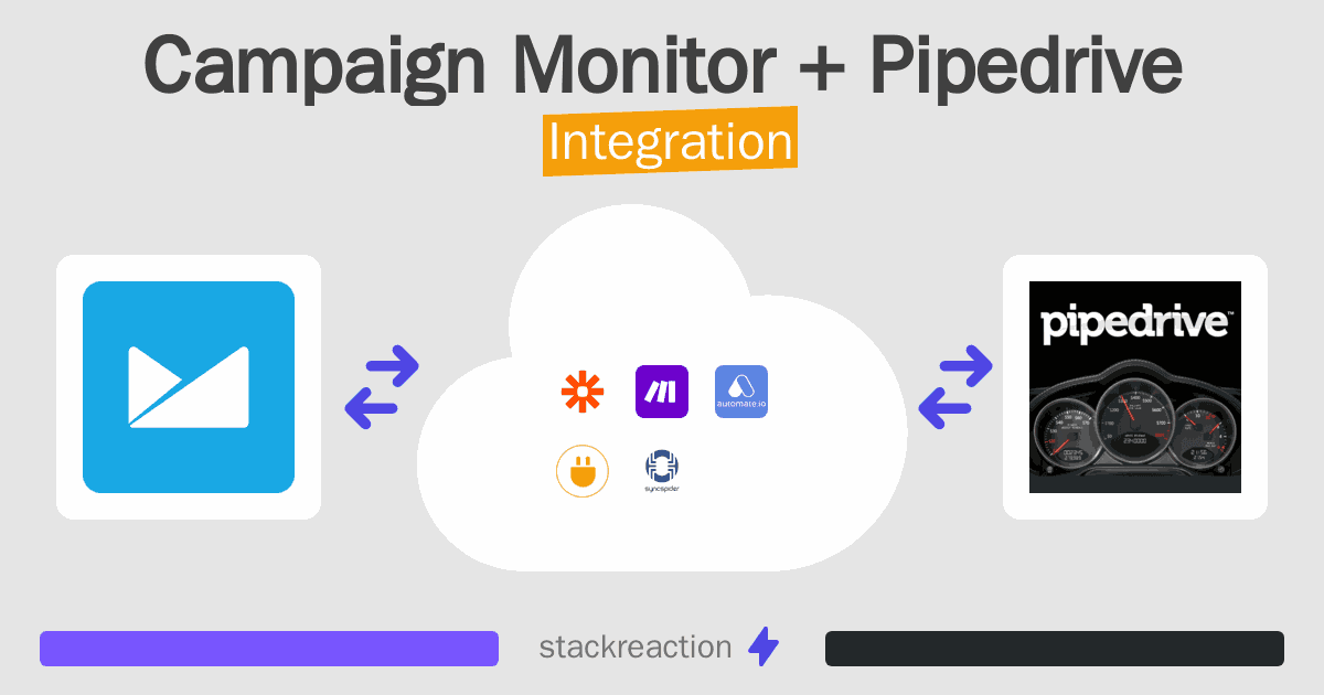 Campaign Monitor and Pipedrive Integration