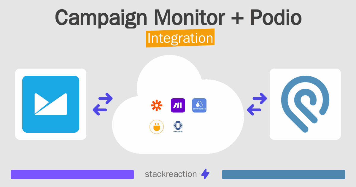 Campaign Monitor and Podio Integration