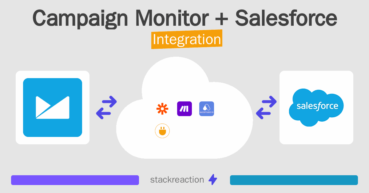 Campaign Monitor and Salesforce Integration