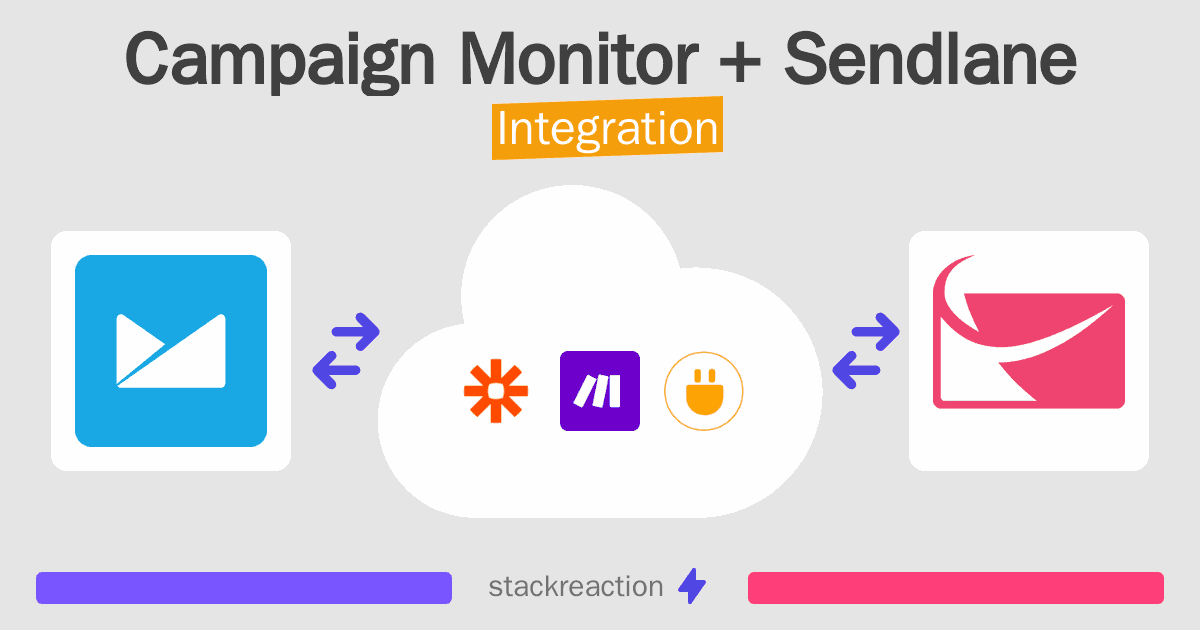 Campaign Monitor and Sendlane Integration