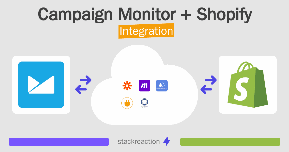 Campaign Monitor and Shopify Integration